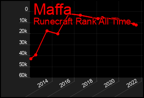 Total Graph of Maffa