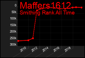 Total Graph of Maffers1612