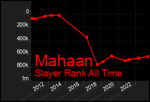 Total Graph of Mahaan