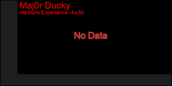 Last 31 Days Graph of Maj0r Ducky