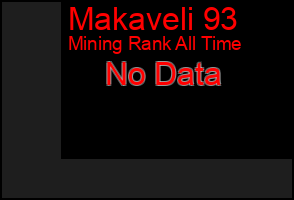 Total Graph of Makaveli 93