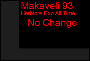 Total Graph of Makaveli 93