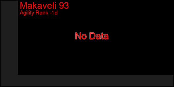 Last 24 Hours Graph of Makaveli 93
