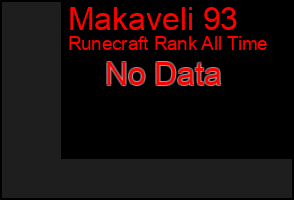 Total Graph of Makaveli 93