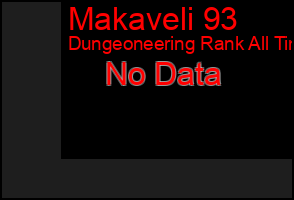 Total Graph of Makaveli 93