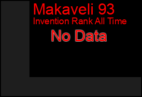 Total Graph of Makaveli 93