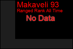 Total Graph of Makaveli 93