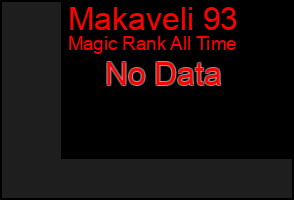 Total Graph of Makaveli 93