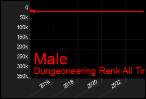 Total Graph of Male