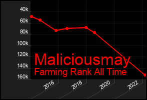 Total Graph of Maliciousmay