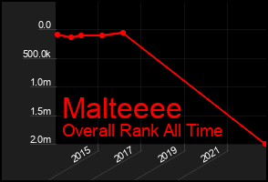 Total Graph of Malteeee