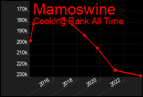 Total Graph of Mamoswine