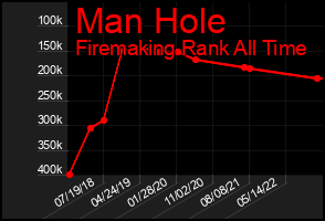 Total Graph of Man Hole