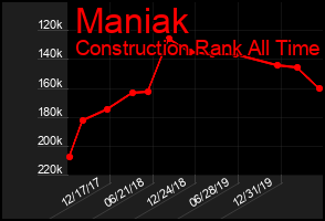 Total Graph of Maniak