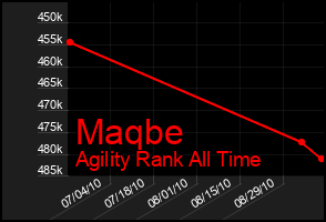 Total Graph of Maqbe
