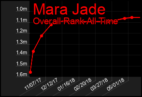 Total Graph of Mara Jade