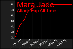 Total Graph of Mara Jade