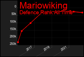 Total Graph of Mariowiking
