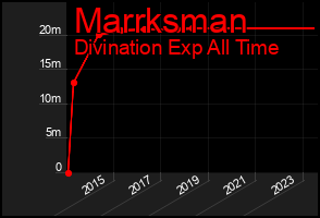 Total Graph of Marrksman