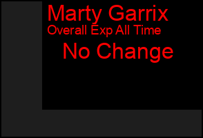 Total Graph of Marty Garrix