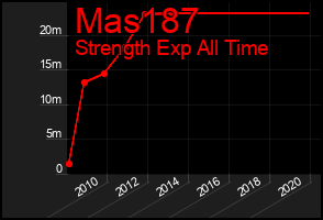 Total Graph of Mas187
