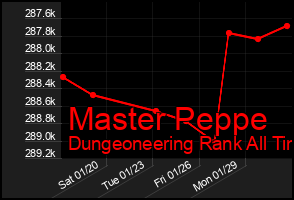 Total Graph of Master Peppe