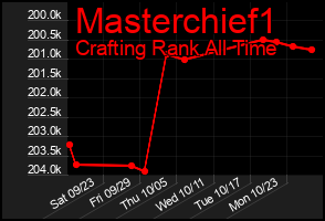 Total Graph of Masterchief1