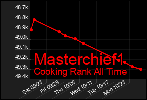 Total Graph of Masterchief1