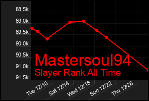 Total Graph of Mastersoul94