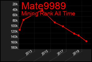 Total Graph of Mate9989