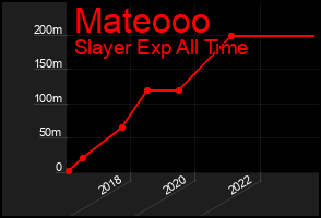 Total Graph of Mateooo