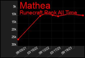 Total Graph of Mathea