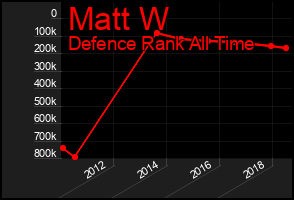 Total Graph of Matt W