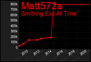 Total Graph of Matt572a