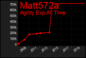 Total Graph of Matt572a