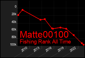 Total Graph of Matte00100