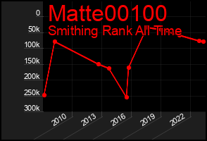 Total Graph of Matte00100