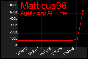 Total Graph of Matticus98