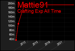 Total Graph of Mattie91