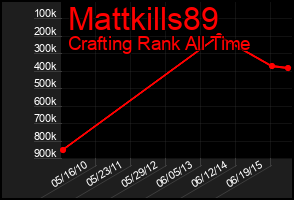 Total Graph of Mattkills89