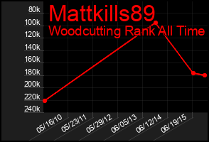 Total Graph of Mattkills89