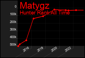 Total Graph of Matygz