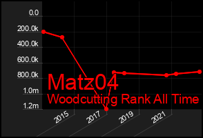 Total Graph of Matz04