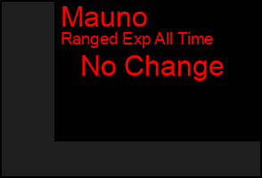 Total Graph of Mauno