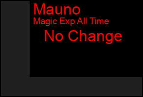 Total Graph of Mauno