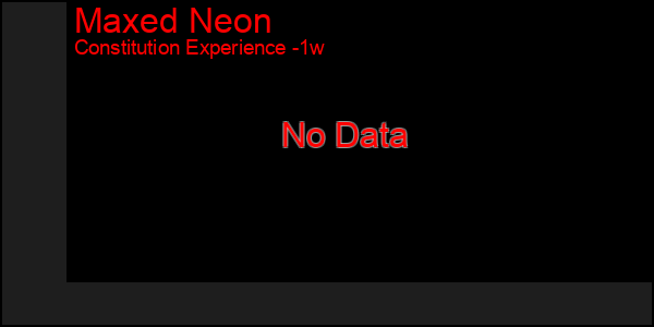 Last 7 Days Graph of Maxed Neon