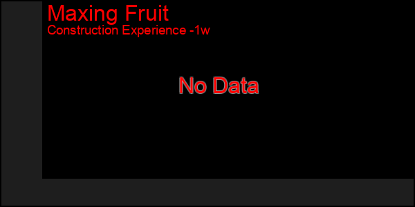 Last 7 Days Graph of Maxing Fruit