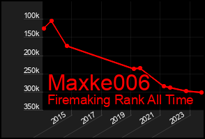 Total Graph of Maxke006