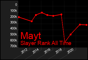 Total Graph of Mayt