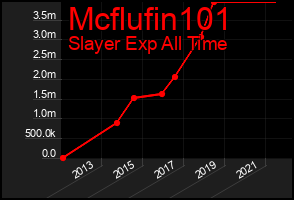Total Graph of Mcflufin101
